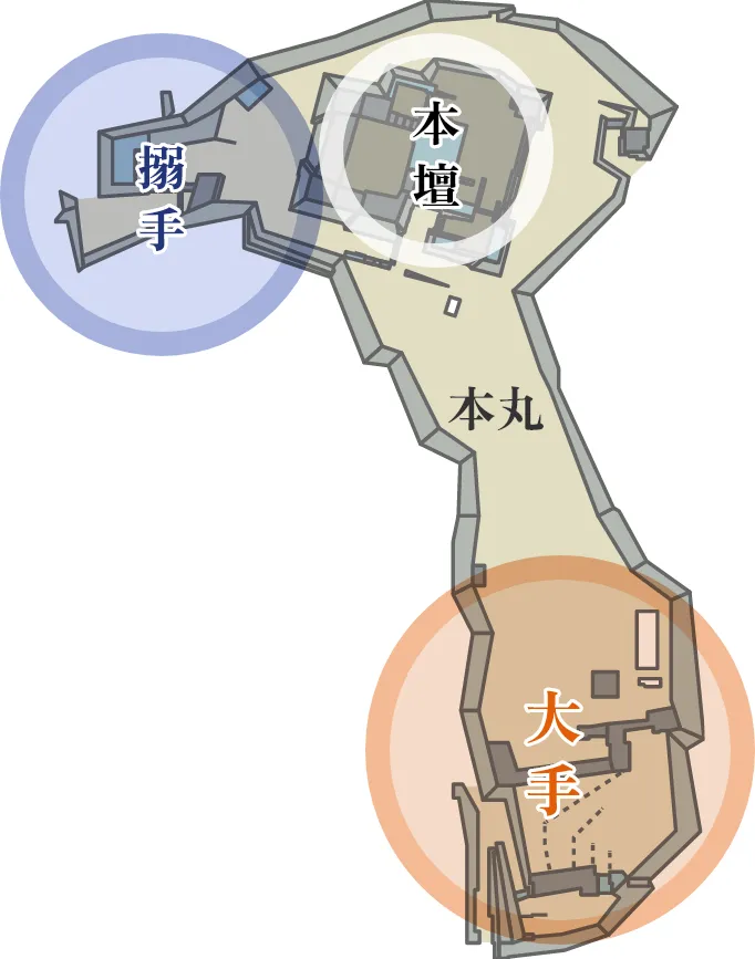 本壇と大手と搦手の図